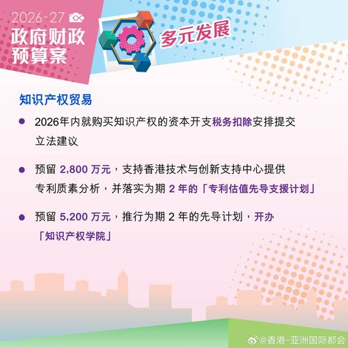 【最新消息】2026-27 年度《财政预算案》公布多项措施推动知识产权贸易，包括就购买知识产权的资本开支税务扣除，预留2,800万元，支持香港技术与创新支持中心提供专利质素分析，并落实为期2年的「专利估值先导支持计划」，以及预留5,200万元，推行为期2年的先导计划，开办「知识产权学院」。
...全文： http://m.weibo.cn/7031177055/5270215564460259 ​