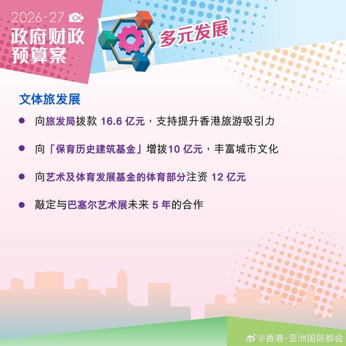 【最新消息】2026-27年度《财政预算案》推动旅游业发展，向旅发局拨款16.6亿元，向「保育历史建筑基金」增拨10亿元，向艺术及体育发展基金的体育部分注资12亿元，并敲定与巴塞尔艺术展未来5年的合作。 
http://t.cn/AXcGu4Bf

#香港##香港品牌##亚洲国际都会##香港财政预算案##财政预算案##旅游业#...全文： http://m.weibo.cn/7031177055/5270225247277288 ​