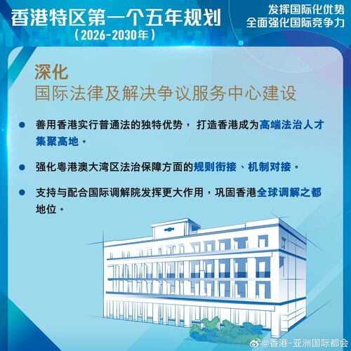最新消息：今日（9月16日）公布的《香港特别行政区经济和社会发展第一个五年规划（2026—2030年）》宣布多项措施，包括利用「一国两制」优势，深化国际法律及解决争议服务，发展区域知识产权贸易等。
http://t.cn/AXOMWzcB
#香港##香港品牌##亚洲国际都会##五年规划##法律服务##解决争议# ​