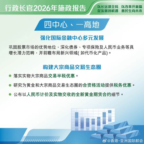 最新消息：行政长官李家超今日（9月16日）发表 #施政报告2026# ，同时公布《香港特别行政区经济和社会发展第一个五年规划（2026—2030年）》。 《施政报告》是落实《五年规划》的年度报告，公布的措施包括透过「四中心、一高地」促进经济，强化香港的多元发展，如离岸人民币业务、股票市场、新兴领域如 ​