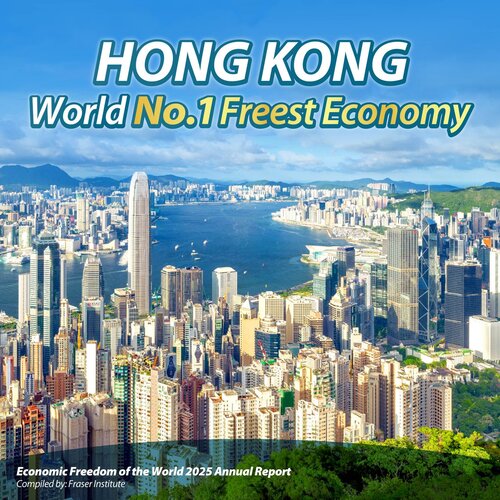 Breaking news! Hong Kong has retained its position as the World's No.1 freest economy in the Economic Freedom of the World 2025 Annual Report, released yesterday (Sep 25) by the Canada-based Fraser Institute. The report reaffirms Hong Kong's cherished reputation as a free, open https://t.co/gMjQ9T87yE