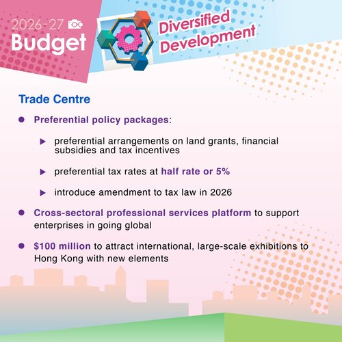 BREAKING: Hong Kong's status as international trade centre will be bolstered by measures unveiled in the 2026-27 #Budget, including financial subsidies and tax incentives, a cross-sectoral professional services platform to support enterprises in going global and providing $100 https://t.co/OyvOJp8YDU