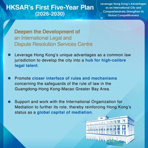 BREAKING: The First Five-Year Plan for Economic and Social Development of the Hong Kong Special Administrative Region (2026-2030) announced today (Sep 16) includes measures to leverage the city’s “one country, two systems” advantages to promote international legal and dispute https://t.co/2FLAGFG712
