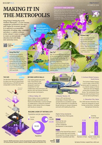 Big plans for long-term development! Hong Kong’s First Five-Year Plan sets out a clear vision for the city’s Northern Metropolis and integration with the broader Greater Bay Area.  As one of 11 Greater Bay Area (GBA) cities, Hong Kong is enhancing soft connectivity—making it https://t.co/Gfs6BDXe4W