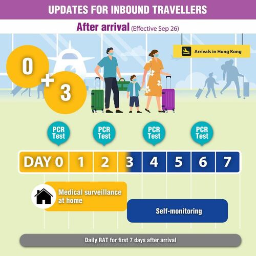 HK TO RELAX QUARANTINE RULES   Good news for travellers! Starting Sep 26, inbound travellers from overseas need only to undergo 3 days of medical surveillance without staying at a quarantine hotel. They can go straight to home or hotels of their choice with the latest “Test and Go” arrangement. The measures aim to foster economic activities and lead the city back to the road of normalcy.  https://www.info.gov.hk/gia/general/202209/24/P2022092400048.htm https://www.info.gov.hk/gia/general/202209/23/P2022092300748.htm?fontSize=1   Hong Kong's Multi-pronged Measures to Fight COVID-19: https://www.brandhk.gov.hk/en/media-centre/latest-updates/COVID-19 #hongkong #brandhongkong #asiasworldcity #TogetherWeFightTheVirus #COVID19