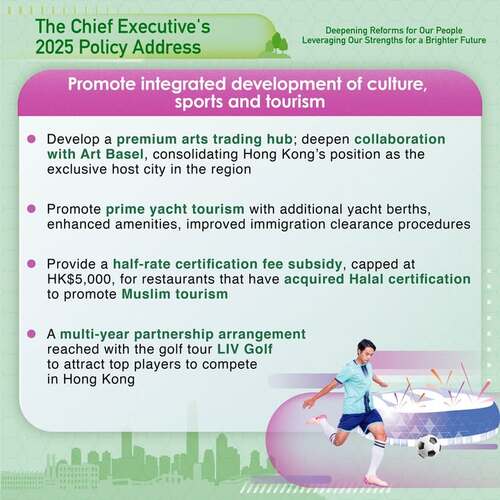 BREAKING: The #policyaddress2025 promotes integrated development of culture, sports and tourism with a focus on deepening collaboration with Art Basel, promoting prime yacht tourism, providing incentive for restaurants to acquire Halal certification to promote Muslim tourism and a multi-year partnership arrangement with the LIV Golf tour. www.policyaddress.gov.hk #hongkong #brandhongkong #asiasworldcity #policyaddress2025 #PA2025 #ArtBasel #yachttourism #Muslimtourism #LIVGolf
