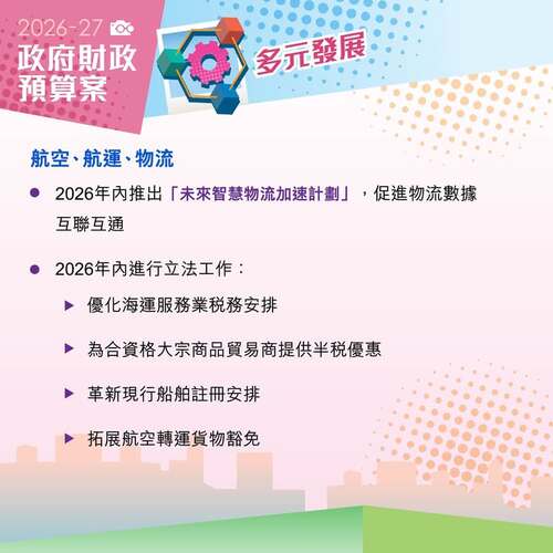 【最新消息】2026-27 年度《財政預算案》促進航空、航運、物流業，包括推出「未來智慧物流加速計劃」以及優化海運服務業稅務安排。  https://www.budget.gov.hk  #香港 #香港品牌 #亞洲國際都會 #香港財政預算案 #財政預算案 #航空 #航運 #物流