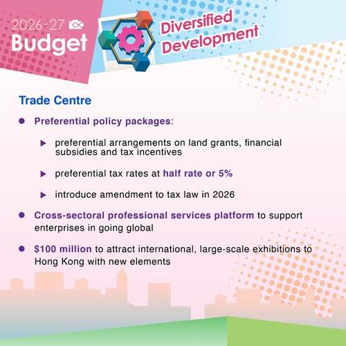 BREAKING: Hong Kong's status as international trade centre will be bolstered by measures unveiled in the 2026-27 Budget, including financial subsidies and tax incentives, a cross-sectoral professional services platform to support enterprises in going global and providing $100 million to attract new large-scale international exhibitions to the city.  https://www.budget.gov.hk  #hongkong #brandhongkong #asiasworldcity #budget #internationaltradecentre #goingglobal