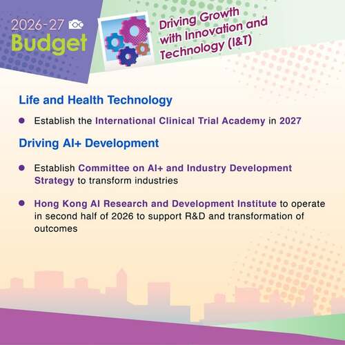 BREAKNG: A raft of initiatives to support Hong Kong’s development of life and health technology, artificial intelligence and emerging industries are among measures announced today in the 2026-27 Budget to boost innovation and technology. https://www.budget.gov.hk #hongkong #brandhongkong #asiasworldcity #budget #InnovationandTechnology