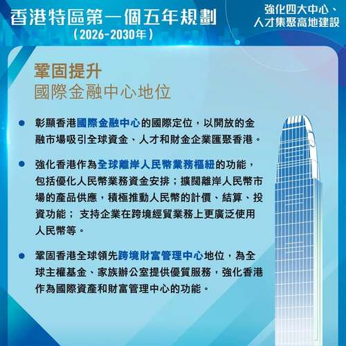 最新消息：行政長官李家超今日（9月16日）公布《香港特別行政區經濟和社會發展第一個五年規劃（2026—2030年）》，訂下香港中長期發展戰略，當中包括提升香港國際金融中心地位，以開放的金融市場吸引全球資金、人才和財金企業匯聚香港。 https://www.hk5yplan.gov.hk/2026-2030/tc/index.html #香港 #香港品牌 #亞洲國際都會 #五年規劃 #金融中心