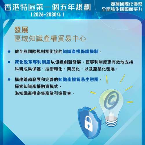 最新消息：今日（9月16日）公布的《香港特別行政區經濟和社會發展第一個五年規劃（2026—2030年）》宣布多項措施發展區域知識產權貿易中心。 https://www.hk5yplan.gov.hk/2026-2030/tc/index.html #香港 #香港品牌 #亞洲國際都會 #五年規劃 #知識產權
