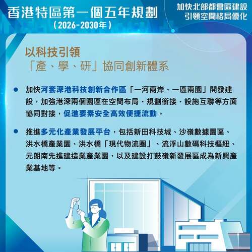 最新消息：今日（9月16日）公布的《香港特別行政區經濟和社會發展第一個五年規劃（2026—2030年）》宣布多項措施加快河套深港科技創新合作區開發建設，推進多元化產業發展平台，構建幸福、活力、創新的北部都會區。 https://www.hk5yplan.gov.hk/2026-2030/tc/index.html #香港 #香港品牌 #亞洲國際都會 #五年規劃 #北部都會區 #大學城 #深港科技創新合作區