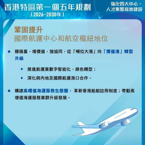 最新消息：今日（9月16日）公布的《香港特別行政區經濟和社會發展第一個五年規劃（2026—2030年）》宣布多項措施鞏固提升香港作為國際航運中心和航空樞紐地位，其中包括從「噸位大港」向「價值港」轉型升級，構建高增值海運服務生態圈，參與國家航空網絡發展，並打造新型航空產業生態圈。 https://www.hk5yplan.gov.hk/2026-2030/tc/index.html #香港 #香港品牌 #亞洲國際都會 #五年規劃 #航運中心 #航空樞紐