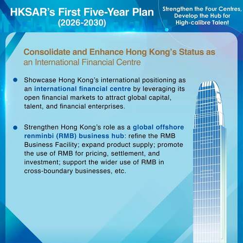 BREAKING: Chief Executive John Lee today (Sep 16) announced the First Five-Year Plan for Economic and Social Development of the Hong Kong Special Administrative Region (2026-2030). The medium- to long-term development strategies include measures to enhance the city’s status as an international financial centre, making use of its open financial markets to attract global capital, talent, and financial enterprises. https://www.hk5yplan.gov.hk/2026-2030/en/index.html #hongkong #brandhongkong #asiasworldcity #fiveyearplan #internationalfinancialcentre