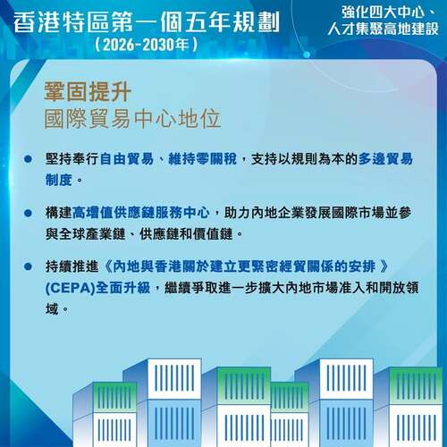 最新消息：今日（9月16日）公布的《香港特別行政區經濟和社會發展第一個五年規劃（2026—2030年）》宣布多項措施鞏固提升香港國際貿易中心的地位。香港中長期目標為繼續堅持奉行自由貿易、維持零關稅，支持以規則為本的多邊貿易制度，以及助力內地企業發展國際市場。 https://www.hk5yplan.gov.hk/2026-2030/tc/index.html #香港 #香港品牌 #亞洲國際都會 #五年規劃 #貿易中心 #自由貿易 #出海
