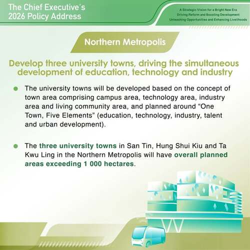 BREAKING: The #policyaddress2026 announces the development of three university towns in San Tin, Hung Shui Kiu and Ta Kwu Ling in the Northern Metropolis and commencement of all nine New Development Areas in the Northern Metropolis, creating ample space for the growth of Hong Kong.  www.policyaddress.gov.hk #hongkong #brandhongkong #asiasworldcity #policyaddress2026 #PA2026 #northernmetropolis #universitytowns