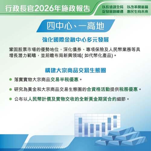 最新消息：行政長官李家超今日（9月16日）發表#施政報告2026，同時公布《香港特別行政區經濟和社會發展第一個五年規劃（2026—2030年）》。《施政報告》是落實《五年規劃》的年度報告，公布的措施包括透過「四中心、一高地」促進經濟，強化香港的多元發展，如離岸人民幣業務、股票市場、新興領域如代幣化產品及大宗商品交易。 www.policyaddress.gov.hk #香港 #香港品牌 #亞洲國際都會 #施政報告2026 #施政報告 #金融中心