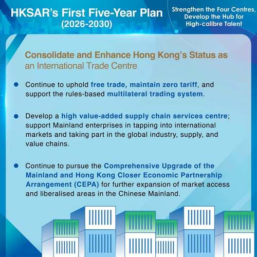 BREAKING: Hong Kong will strengthen its status as an international trade centre under measures unveiled today (Sep 16) in the city’s First Five-Year Plan for Economic and Social Development (2026-2030). The government’s medium- to –long-term goal is to continue to uphold free trade, maintain zero tariff, and support the rules-based multilateral trading system as well as support Chinese Mainland enterprises to tap into global markets. https://www.hk5yplan.gov.hk/2026-2030/en/index.html #hongkong #brandhongkong #asiasworldcity #fiveyearplan #internationaltradecentre