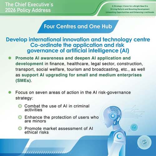 BREAKING: The #policyaddress2026, announced today (Sep 16) by Hong Kong Chief Executive John Lee, includes a comprehensive range of measures to drive the city’s development as an international innovation and technology centre, with a focus harnessing the power of artificial intelligence (AI). Key areas include the co-ordinated application and risk governance of AI. Hong Kong will also establish a low-altitude economy ecosystem, formulate the development plan of frontier technology and support aerospace development while also strengthening our status as an international education hub.  The United Nations Industrial Development Organization (UNIDO) will establish its first centre of excellence on global advanced manufacturing in the Asia-Pacific region in Hong Kong. www.policyaddress.gov.hk #hongkong #brandhongkong #asiasworldcity #policyaddress2026 #PA2026 #innovationandtechnology #artificialintelligence #educationhub