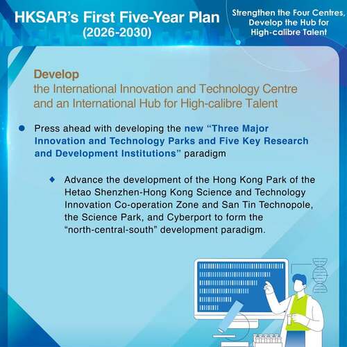BREAKING: Hong Kong aims to establish itself as an international centre for innovation and technology (I&T) and a hub for high-calibre talent, with initiatives set out in the government’s First Five-Year Plan for Economic and Social Development of the Hong Kong Special Administrative Region (2026-2030) announced today (Sep 16). Measures include developing three I&T parks and five R&D institutions and promoting the deep integration of AI in different fields and sectors, while establishing the “Study in Hong Kong” brand and promoting the integrated development of education, technology and talent. https://www.hk5yplan.gov.hk/2026-2030/en/index.html #hongkong #brandhongkong #asiasworldcity #fiveyearplan #innovationandtechnology #talent