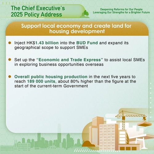 BREAKING: The #policyaddress2025 announces measures to support the local economy and create land for housing development, including injection of HK$1.43 billion into the BUD Fund and setting up the “Economic and Trade Express” to support SMEs, as well as boosting public housing production.  www.policyaddress.gov.hk #hongkong #brandhongkong #asiasworldcity #policyaddress2025 #PA2025 #housing #SME #BUDFund