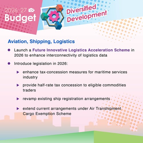 BREAKING: The 2026-27 Budget boosts Hong Kong’s aviation, shipping and logistics industries, including launching the Future Innovative Logistics Acceleration Scheme and enhancing tax-concession measures for the maritime services industry.   https://www.budget.gov.hk  #hongkong #brandhongkong #asiasworldcity #budget #shipping #aviation #logistics
