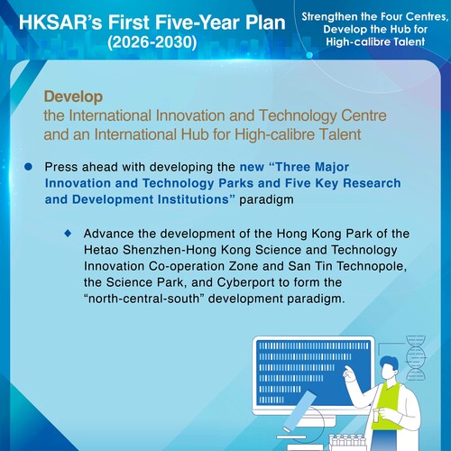 BREAKING: Hong Kong aims to establish itself as an international centre for innovation and technology (I&T) and a hub for high-calibre talent, with initiatives set out in the government’s First Five-Year Plan for Economic and Social Development of the Hong Kong Special Administrative Region (2026-2030) announced today (Sep 16). Measures include developing three I&T parks and five R&D institutions and promoting the deep integration of AI in different fields and sectors, while establishing the “Study in Hong Kong” brand and promoting the integrated development of education, technology and talent. https://www.hk5yplan.gov.hk/2026-2030/en/index.html #hongkong #brandhongkong #asiasworldcity #fiveyearplan #innovationandtechnology #talent