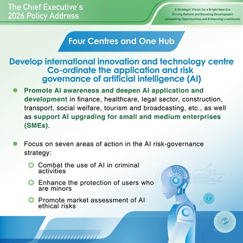 BREAKING: The #policyaddress2026, announced today (Sep 16) by Hong Kong Chief Executive John Lee, includes a comprehensive range of measures to drive the city’s development as an international innovation and technology centre, with a focus harnessing the power of artificial intelligence (AI). Key areas include the co-ordinated application and risk governance of AI. Hong Kong will also establish a low-altitude economy ecosystem, formulate the development plan of frontier technology and support aerospace development while also strengthening our status as an international education hub.  The United Nations Industrial Development Organization (UNIDO) will establish its first centre of excellence on global advanced manufacturing in the Asia-Pacific region in Hong Kong. www.policyaddress.gov.hk #hongkong #brandhongkong #asiasworldcity #policyaddress2026 #PA2026 #innovationandtechnology #artificialintelligence #educationhub