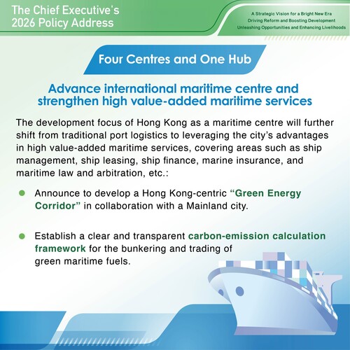 BREAKING: The #policyaddress2026, announced today (Sep 16) by Hong Kong’s Chief Executive John Lee, aims to promote industries such as high value-added maritime services, and foster the development of the sustainable aviation fuel (SAF) industry as well as consolidate our strengths as an international aviation hub and trading centre.    www.policyaddress.gov.hk #hongkong #brandhongkong #asiasworldcity #policyaddress2026 #PA2026 #maritimecentre #aviationhub #internationaltradecentre