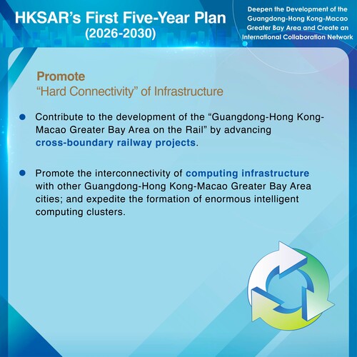 BREAKING: The First Five-Year Plan for Economic and Social Development of the Hong Kong Special Administrative Region (2026-2030) announced today (Sep 16) includes measures to deepen the Development of the Guangdong-Hong Kong-Macao Greater Bay Area, including both “hard” and “soft” infrastructure development, as well as create an international collaboration network. https://www.hk5yplan.gov.hk/2026-2030/en/index.html #hongkong #brandhongkong #asiasworldcity #fiveyearplan #greaterbayarea