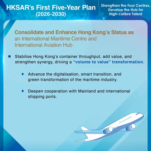 BREAKING: Hong Kong’s First Five-Year Plan for Economic and Social Development (2026-2030), announced today (Sep 16), aims to consolidate the city’s position as an international maritime centre and aviation hub. This includes driving a “volume to value” transformation of the Hong Kong Port and developing a high value-added maritime services ecosystem. Hong Kong will also engage in the development of the national aviation network, establishing a new ecosystem for the aviation industry. https://www.hk5yplan.gov.hk/2026-2030/en/index.html #hongkong #brandhongkong #asiasworldcity #fiveyearplan #maritime #aviationhub