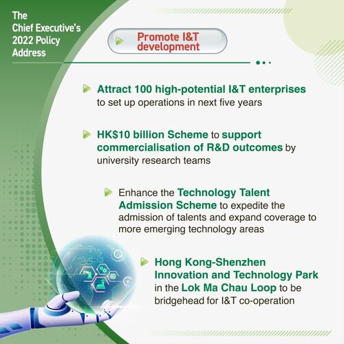 New $10 billion (US$1.28b) scheme to support commercialisation of R&D outcomes; attract non-local tech talents, promote smart city development among #policyaddress2022 initiatives to unleash #HongKong's I&T potential. www.policyaddress.gov.hk  #hongkong #brandhongkong #asiasworldcity #policyaddress2022