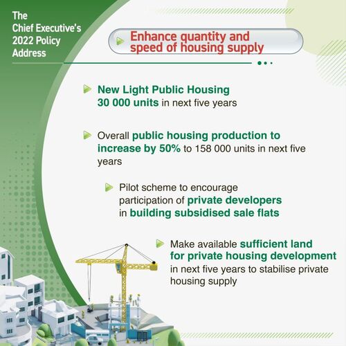 #HongKong's public housing production to rise by 50% in next 5 years. #policyaddress2022 supports Light Public Housing, private sector participation to boost subsidised sale flats, sufficient land for private housing. www.policyaddress.gov.hk  #hongkong #brandhongkong #asiasworldcity #policyaddress2022 #housing