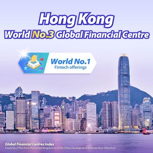 Good news! Hong Kong has again been ranked the World's No.3 global financial centre and top in the Asia-Pacific. That's according to the latest Global Financial Centres Index (GFCI) 38 Report published yesterday (Sep 25), which also saw Hong Kong rise to become the World's No.1 in fintech offerings, up from fourth place previously. Hong Kong maintained its top-three ranking as a global financial centre with the city's overall rating increasing by four points to 764, and narrowing the gap with first place (New York) and second place (London) to two points and one point respectively. In terms of fintech offerings, Hong Kong was recognised for its more convenient, efficient and inclusive financial services. Learn more: https://lnkd.in/eNSU9DWJ  #hongkong #brandhongkong #asiasworldcity #financialServices #GlobalFinancialCentresIndex #GFCI