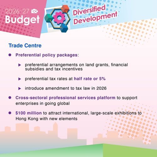 BREAKING: Hong Kong's status as international trade centre will be bolstered by measures unveiled in the 2026-27 Budget, including financial subsidies and tax incentives, a cross-sectoral professional services platform to support enterprises in going global and providing $100 million to attract new large-scale international exhibitions to the city.  https://www.budget.gov.hk  #hongkong #brandhongkong #asiasworldcity #budget #internationaltradecentre #goingglobal 