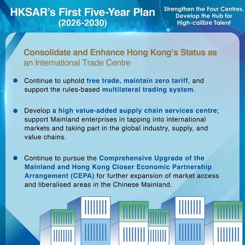 BREAKING: Hong Kong will strengthen its status as an international trade centre under measures unveiled today (Sep 16) in the city’s First Five-Year Plan for Economic and Social Development (2026-2030). The government’s medium- to –long-term goal is to continue to uphold free trade, maintain zero tariff, and support the rules-based multilateral trading system as well as support Chinese Mainland enterprises to tap into global markets. https://lnkd.in/gwrfsjkz  #hongkong #brandhongkong #asiasworldcity #fiveyearplan #internationaltradecentre