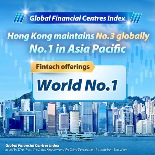 Good news! Hong Kong has retained its ranking as the world’s No.3 international financial centre and No.1 in the Asia-Pacific region, according to the latest Global Financial Centres Index (GFCI) 40 Report published yesterday (Sep 16) by Z/Yen and the China Development Institute. Hong Kong also continued to rank first globally for fintech offerings. This outstanding result reaffirms the city’s strengths as a leading global financial hub. Among the areas of competitiveness, Hong Kong rose to first place worldwide in 'financial sector development', while retaining second place for 'human capital'. Hong Kong's ranking in 'business environment' and 'infrastructure' also rose to second place. Hong Kong will continue to play its role as a “super connector” and “super value-adder”, striving to create a stable and secure investment environment for global investors to meet their growing demand for diversified asset allocation.    Learn more: https://lnkd.in/g-DqEex9  #hongkong #brandhongkong #asiasworldcity #financialServices #GlobalFinancialCentresIndex #GFCI