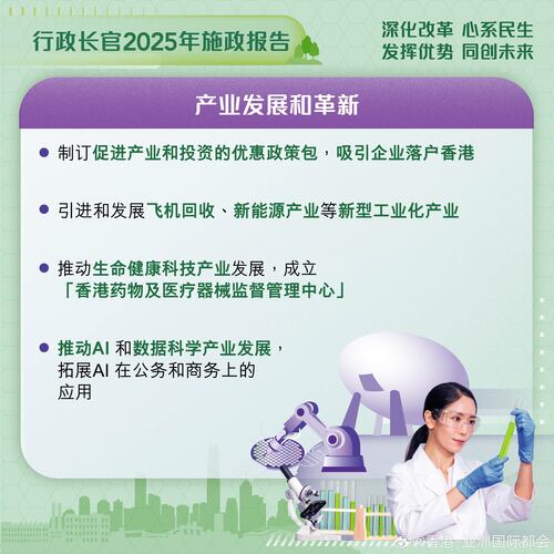 最新消息：#香港施政报告#宣布多项措施促进产业发展和革新，包括制订促进产业和投资的优惠政策包，吸引企业落户#香港#；引进和发展飞机回收、新能源产业等新型工业化产业；推动生命健康科技、AI 和数据科学产业发展。

http://t.cn/auhBe2

#香港##香港品牌##亚洲国际都会##施政报告2025##施政报告# ​