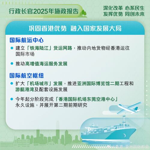 最新消息：#香港施政报告#宣布多项措施巩固提升#香港#作为国际航运中心和国际航空枢纽的地位，包括建立「铁海陆江」货运网络； 扩大「机场城市」发展及分阶段完成「香港国际机场东莞空港中心」永久设施。

http://t.cn/auhBe2

#香港##香港品牌##亚洲国际都会##施政报告2025##施政报告##航运##航空枢纽 ​