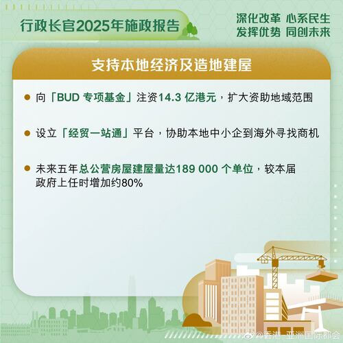 最新消息：#香港施政报告#宣布多项措施支持本地经济及造地建屋，包括向「BUD 专项基金」注资14.3 亿港元，设立「经贸一站通」平台，以支持本地中小企；并提升总公营房屋量。

http://t.cn/auhBe2

#香港##香港品牌##亚洲国际都会##施政报告2025##施政报告##房屋##中小企##BUD 专项基金# ​