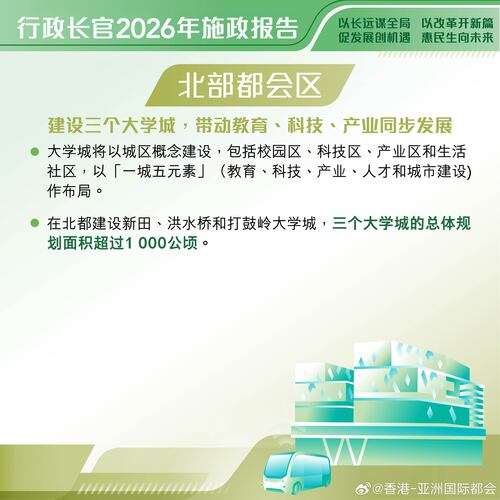 最新消息：行政长官李家超今日（9月16日）发表 #施政报告2026#，公布在北部都会区（北都）建设新田、洪水桥和打鼓岭大学城，以及全数开动北都九个新发展区，为香港的发展创造更多空间。

http://t.cn/AXOxNiQp
#香港##香港品牌##亚洲国际都会##施政报告2026 ##施政报告##北部都会区##大学城# ​