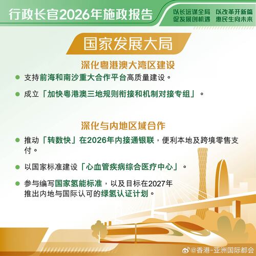 最新消息：今日（9月16日）发表的 #施政报告2026# 公布多项措施深化粤港澳大湾区建设，以及推动与内地区域合作和国际交往合作。

http://t.cn/AXOxNiQp
#香港##香港品牌##亚洲国际都会##施政报告2026##施政报告##粤港澳大湾区##内地区域合作# ​