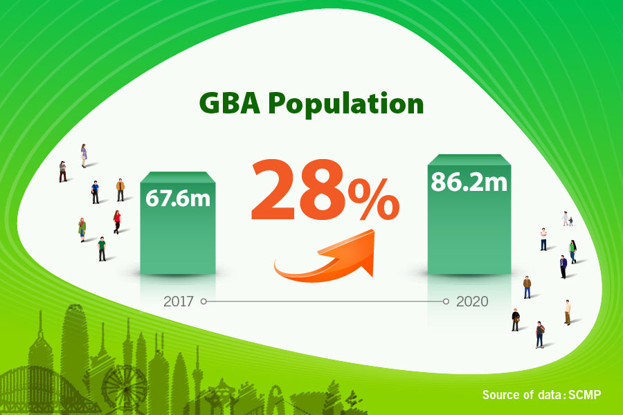 GBA Population