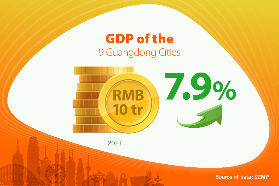 GDP of the 9 Guangdong Cities